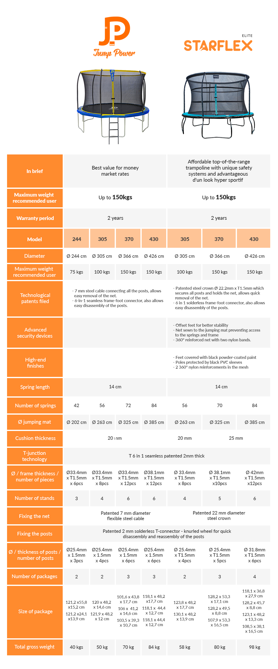 tableau comparatif trampoline decathlon et topflex